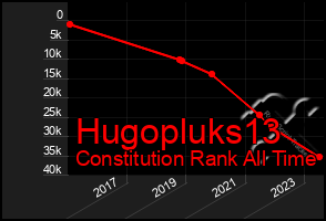 Total Graph of Hugopluks13