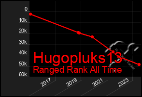 Total Graph of Hugopluks13