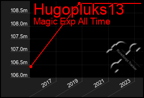 Total Graph of Hugopluks13