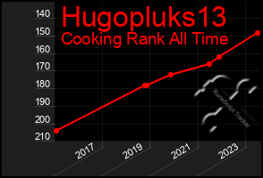 Total Graph of Hugopluks13