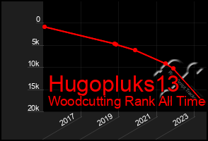 Total Graph of Hugopluks13