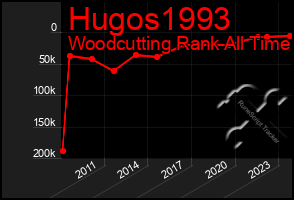 Total Graph of Hugos1993