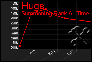 Total Graph of Hugs