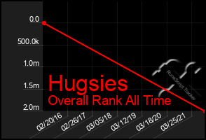 Total Graph of Hugsies