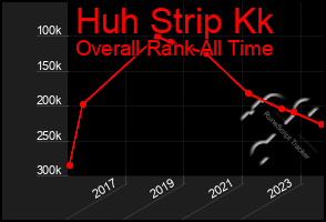 Total Graph of Huh Strip Kk