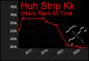 Total Graph of Huh Strip Kk