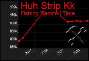 Total Graph of Huh Strip Kk