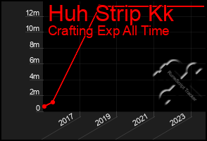 Total Graph of Huh Strip Kk