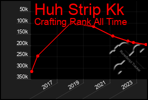 Total Graph of Huh Strip Kk