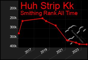 Total Graph of Huh Strip Kk