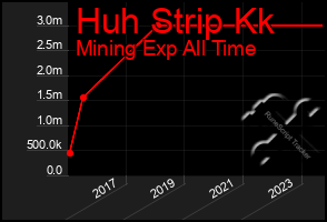 Total Graph of Huh Strip Kk