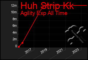 Total Graph of Huh Strip Kk