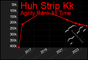 Total Graph of Huh Strip Kk