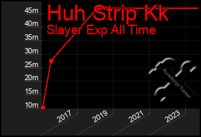 Total Graph of Huh Strip Kk