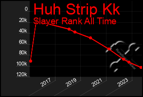 Total Graph of Huh Strip Kk