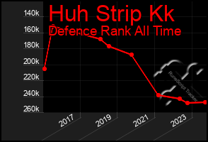 Total Graph of Huh Strip Kk