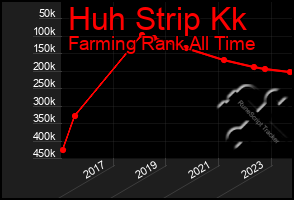 Total Graph of Huh Strip Kk