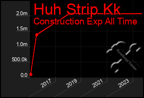 Total Graph of Huh Strip Kk