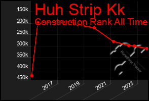 Total Graph of Huh Strip Kk