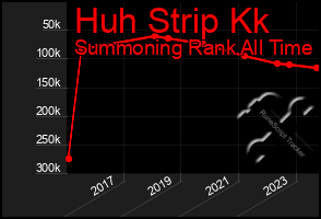 Total Graph of Huh Strip Kk