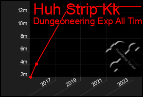 Total Graph of Huh Strip Kk