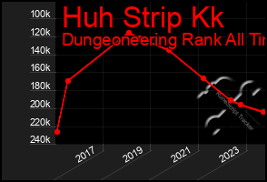 Total Graph of Huh Strip Kk