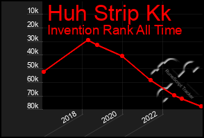 Total Graph of Huh Strip Kk