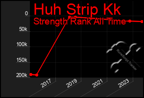 Total Graph of Huh Strip Kk