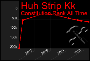 Total Graph of Huh Strip Kk