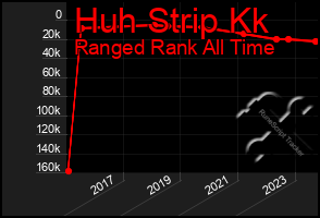 Total Graph of Huh Strip Kk