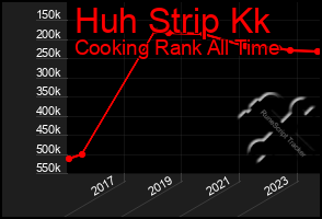 Total Graph of Huh Strip Kk