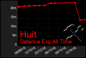 Total Graph of Huit