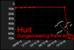 Total Graph of Huit