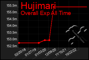 Total Graph of Hujimari