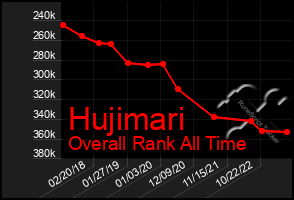 Total Graph of Hujimari