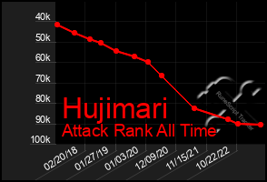 Total Graph of Hujimari