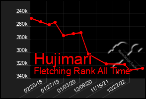 Total Graph of Hujimari