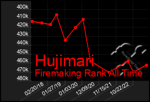 Total Graph of Hujimari