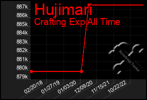 Total Graph of Hujimari