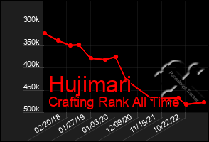 Total Graph of Hujimari