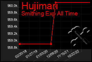 Total Graph of Hujimari