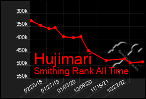 Total Graph of Hujimari