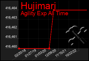 Total Graph of Hujimari