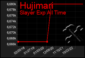 Total Graph of Hujimari