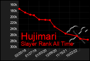 Total Graph of Hujimari