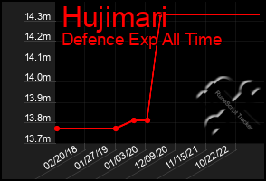 Total Graph of Hujimari