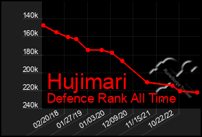 Total Graph of Hujimari