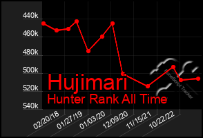 Total Graph of Hujimari