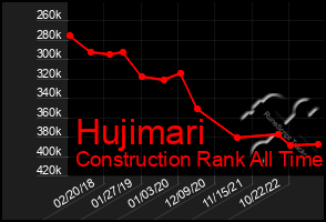 Total Graph of Hujimari