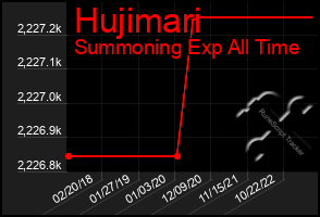 Total Graph of Hujimari